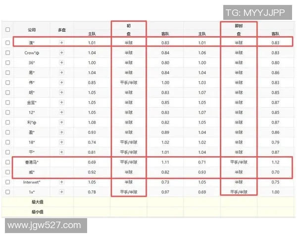 川崎前锋对阵悉尼FC比赛预测分析及双方近期状态评估